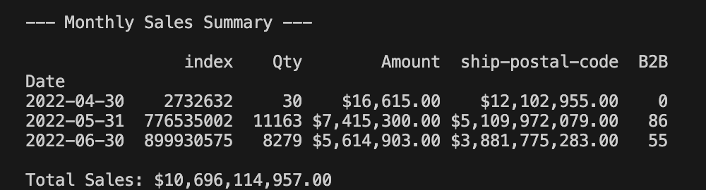 Sales-Data-ETL-Pipeline